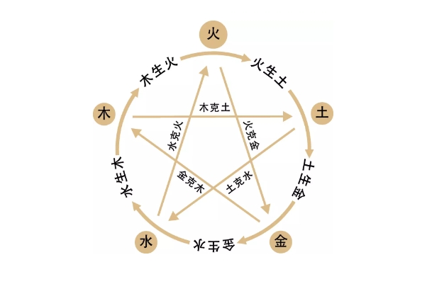 {随机变量I5}