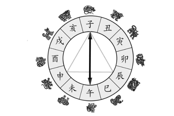 {随机变量I7}