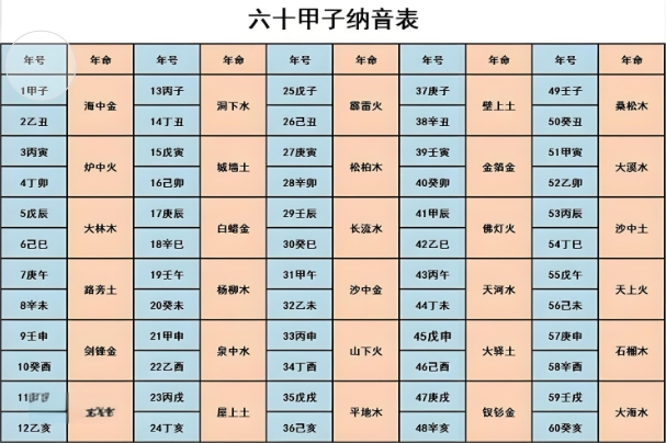 {随机变量I7}