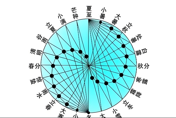 {随机变量I7}