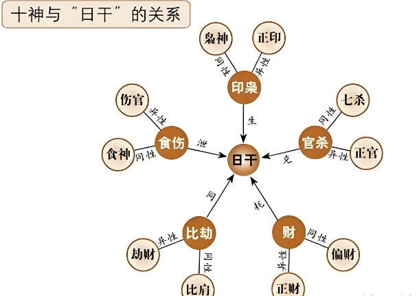 {随机变量I5}
