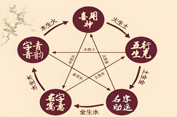 {随机变量I7}