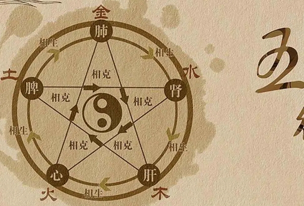 {随机变量I6}