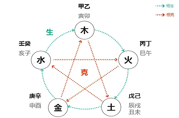 {随机变量I5}