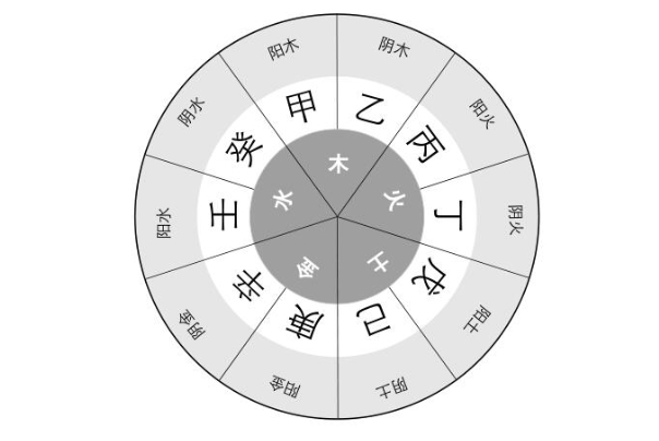 {随机变量I6}