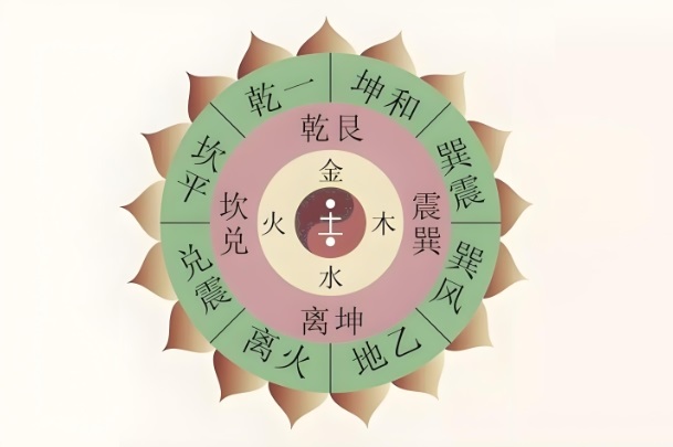 {随机变量I5}
