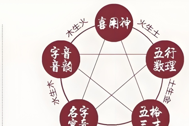 {随机变量I1}图片