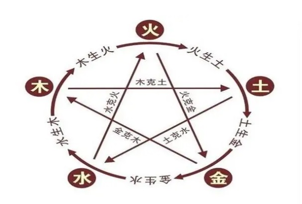 {随机变量I6}