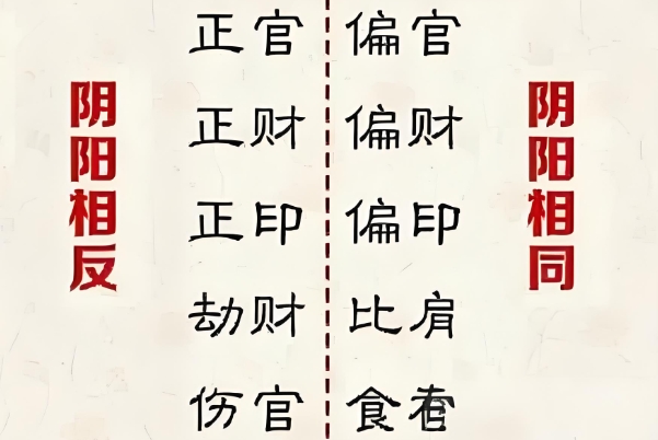 {随机变量I7}