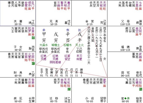 {随机变量I7}