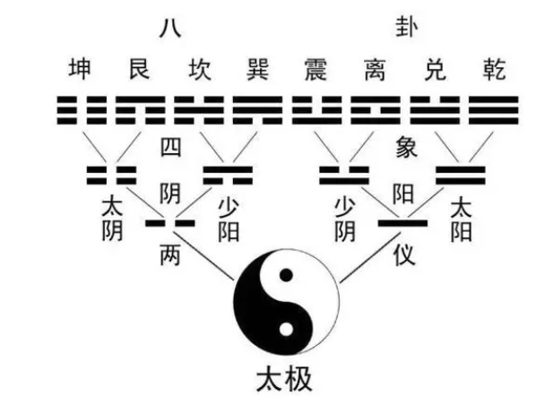 {随机变量I6}