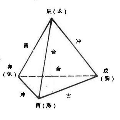 {随机变量I5}