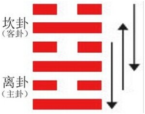 {随机变量I6}