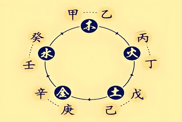 {随机变量I5}