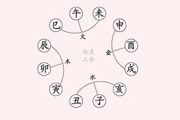 {随机变量I5}
