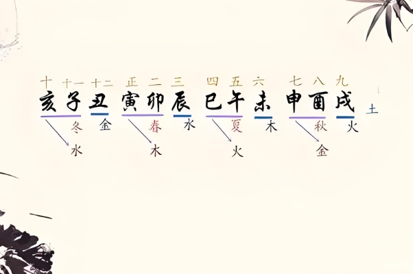 {随机变量I6}