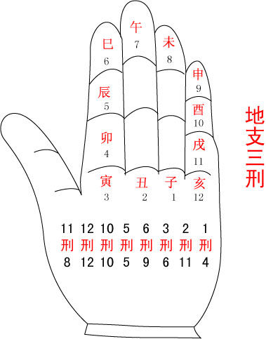 {随机变量I7}