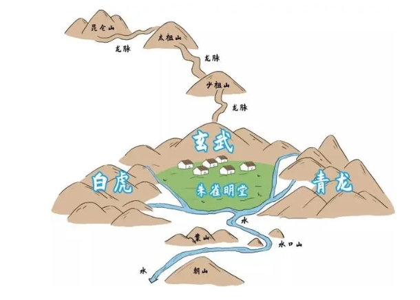 {随机变量I5}