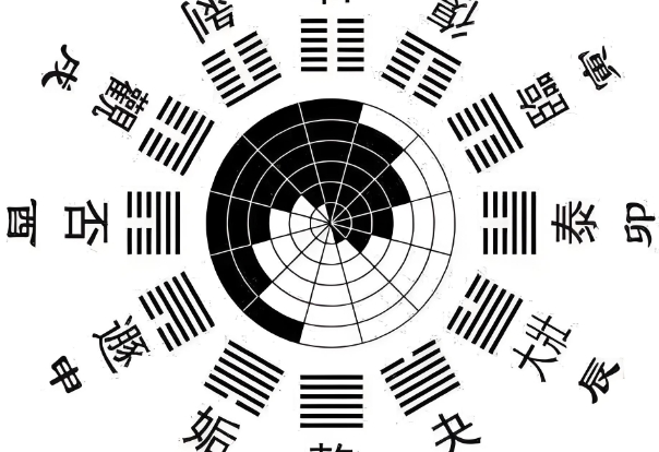 {随机变量I5}