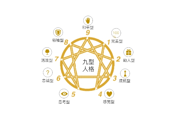 {随机变量I5}