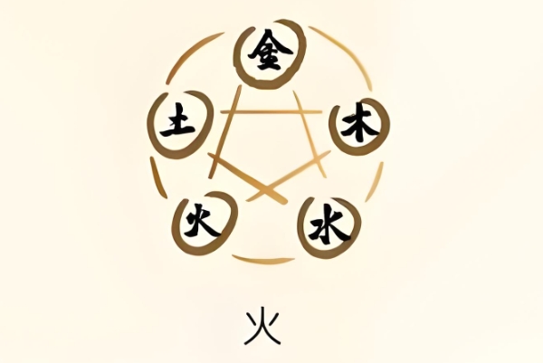 {随机变量I6}