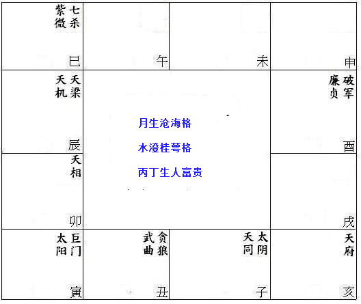 {随机变量I7}