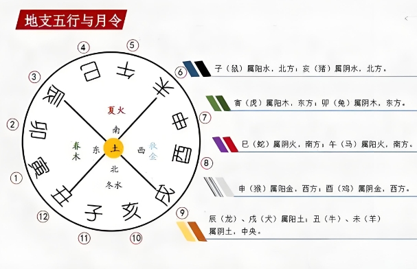 {随机变量I6}