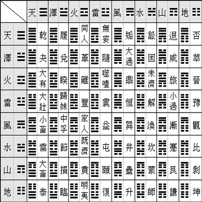 {随机变量I7}