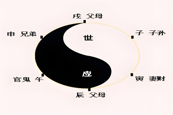 {随机变量I6}
