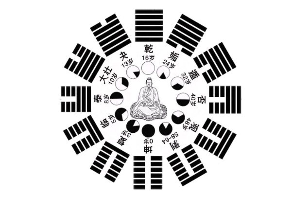 {随机变量I5}