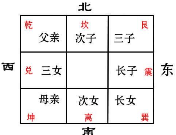 {随机变量I5}