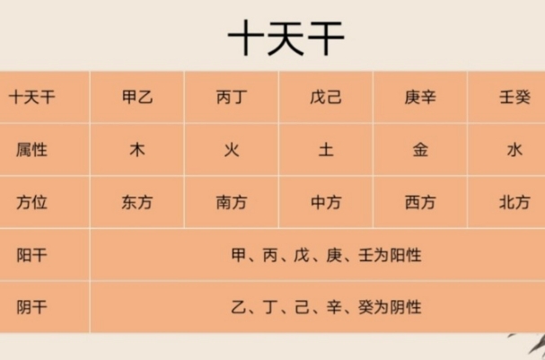 {随机变量I5}