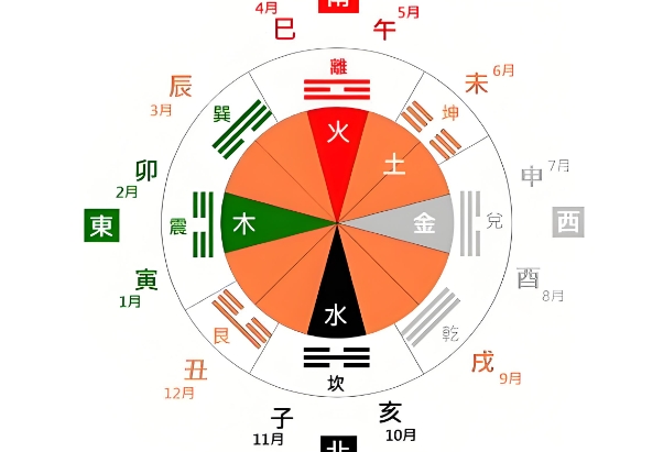 每日开运方法