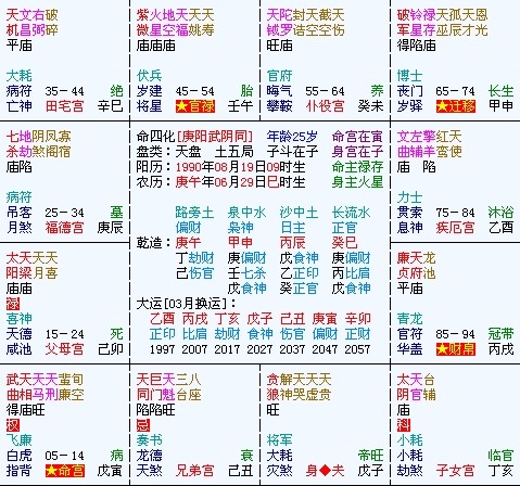 {随机变量I13}
