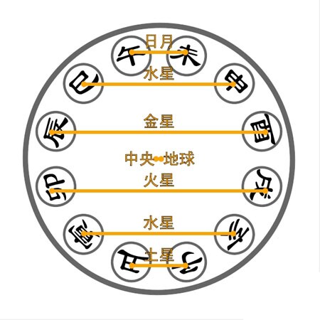 {随机变量I11}