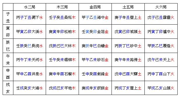 梦见掉牙出血不疼是什么意思
