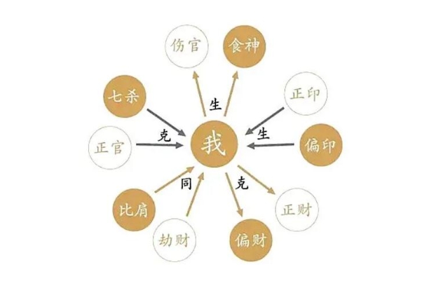 {随机变量I5}