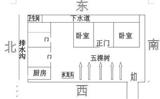 房屋朝向对命运有影响吗（风水朝向解读，如何选择吉利方位）