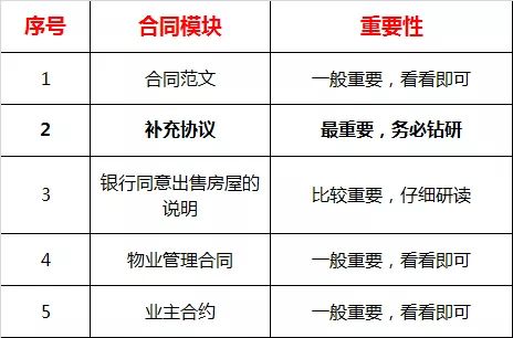 买房风水有哪些需要注意的（买房风水的五大要素，如何避开凶煞）