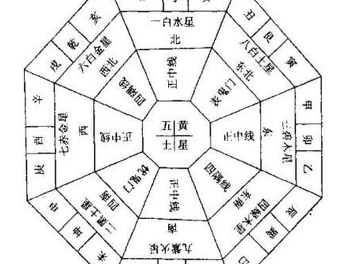 风水起源解析（追溯古代历史揭开最早的风水文化）