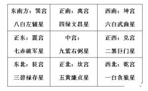 字母M的风水（如何利用字母M的风水改善家居运势）