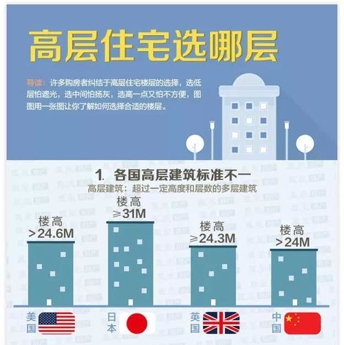 楼层选择风水解析（如何根据楼层选取合适的风水布局）