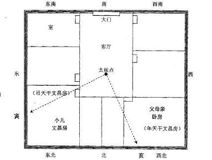 风水如何影响生活（解析风水对家庭财运和健康的影响）