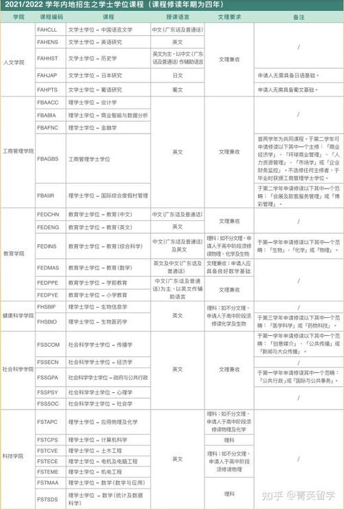 港大如何申请一一详解申请条件流程和注意事项