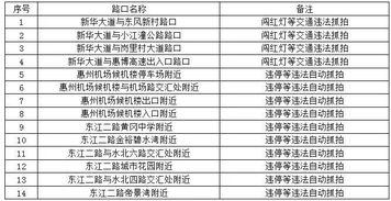 14中学在哪里？北京市14中学详细地址及周边交通指南