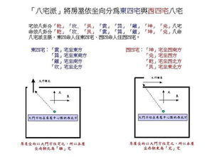 风水宝典：八宅真法介绍