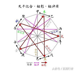 玄学自学入门零基础（玄学入门必知的基础知识要点）（玄学入门必背口诀）