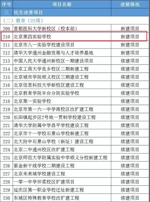 14中学在哪里？北京市14中学详细地址及周边交通指南