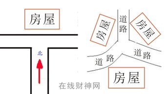 住宅风水一一房屋的吉位与凶位图解让你的家庭幸福美满！