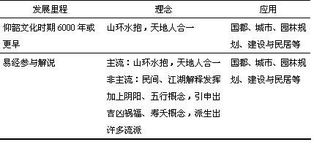 风水学到底是科学还是迷信探究其真相揭开神秘面纱！